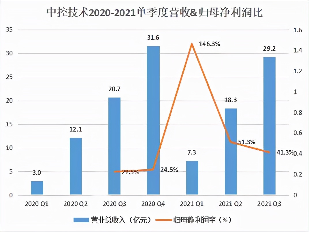 和利时私有化能回归吗,和利时私有化最大可能被谁收购