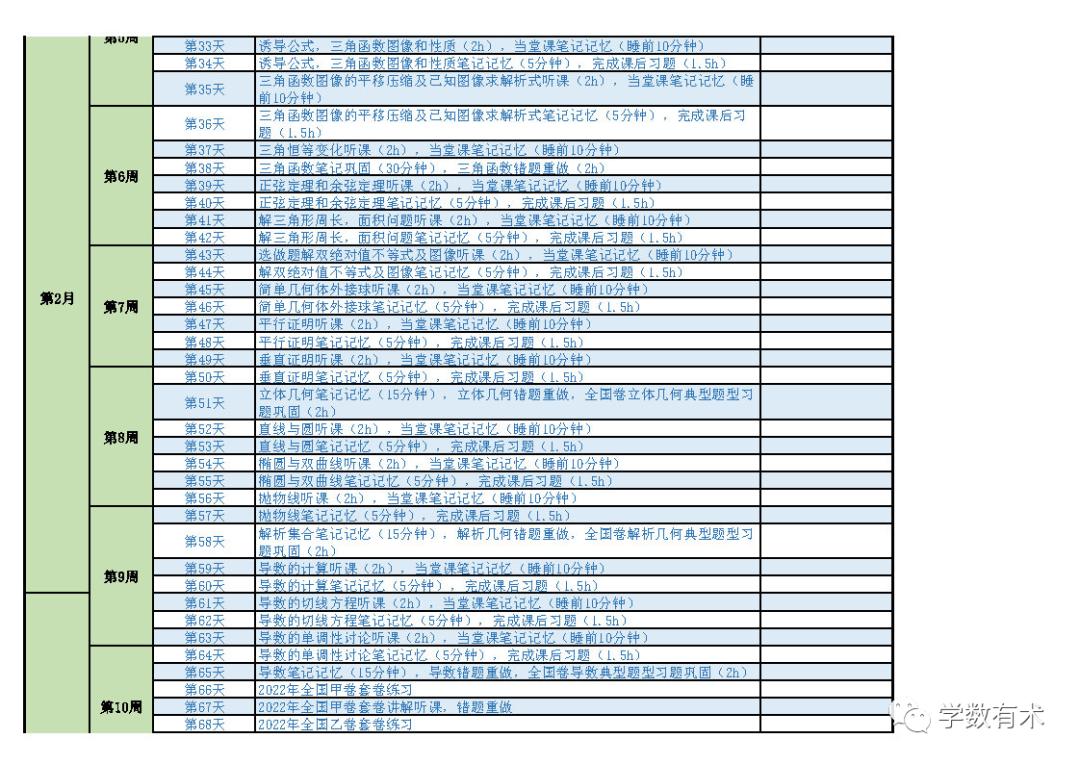 高考考前80天,高三数学零基础补救