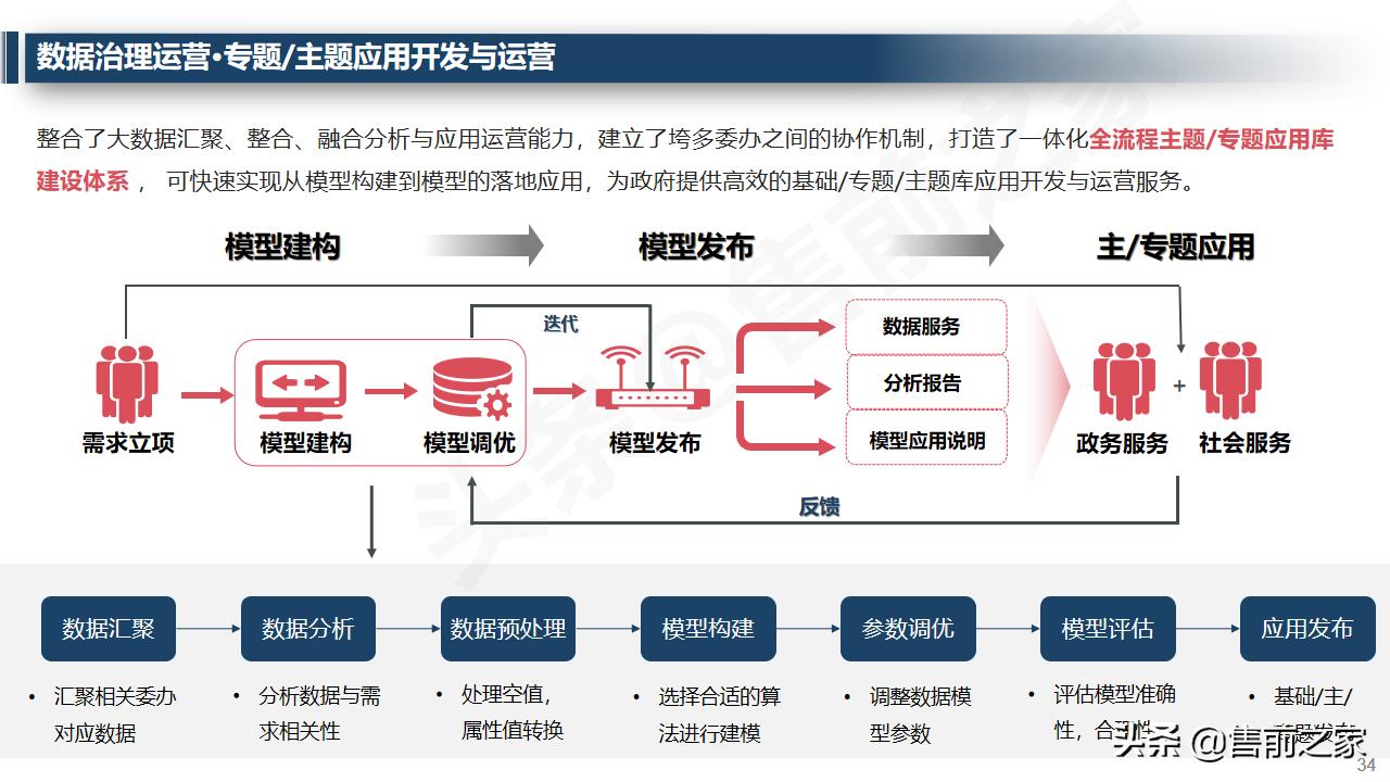 大数据治理平台架构技术方案ppt,大数据治理管理平台建设方案
