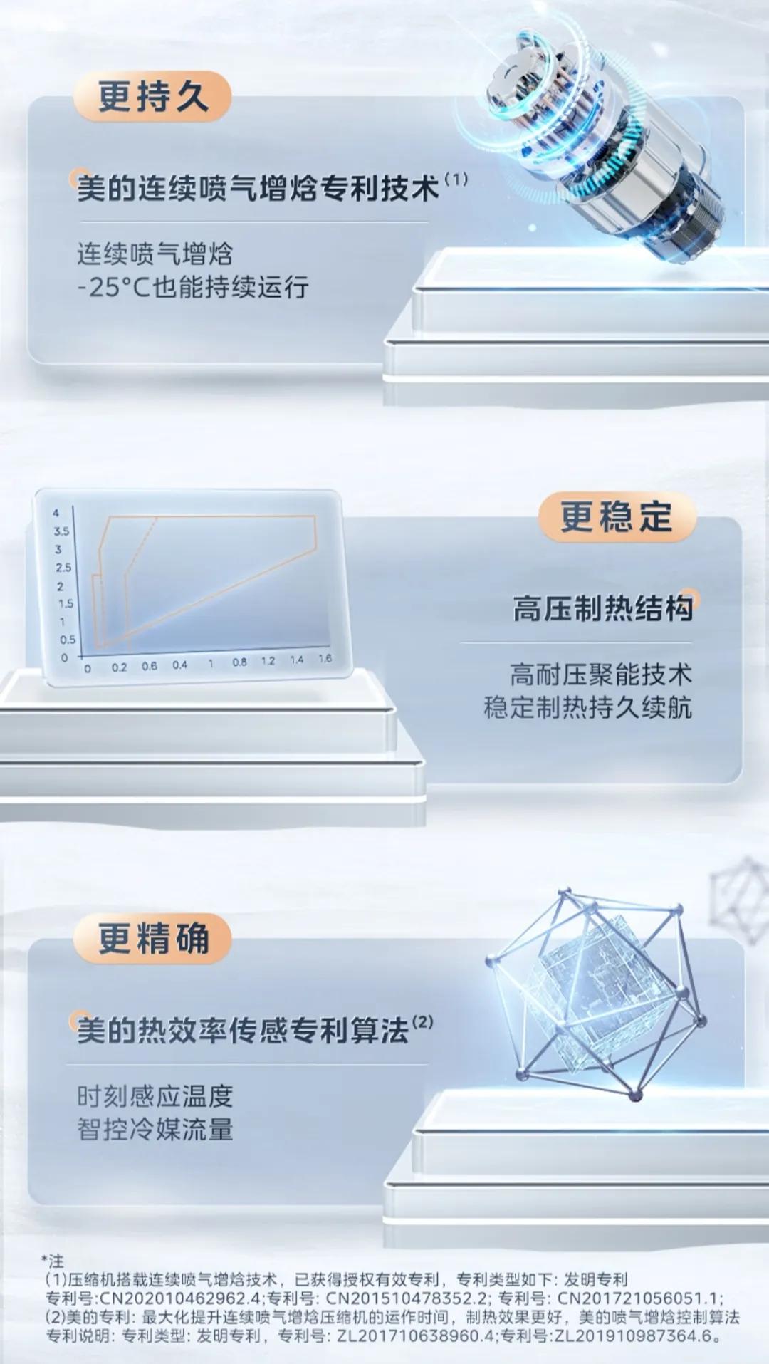 格力海尔美的中央空调哪个质量好,格力智睿中央空调对比美的理想家