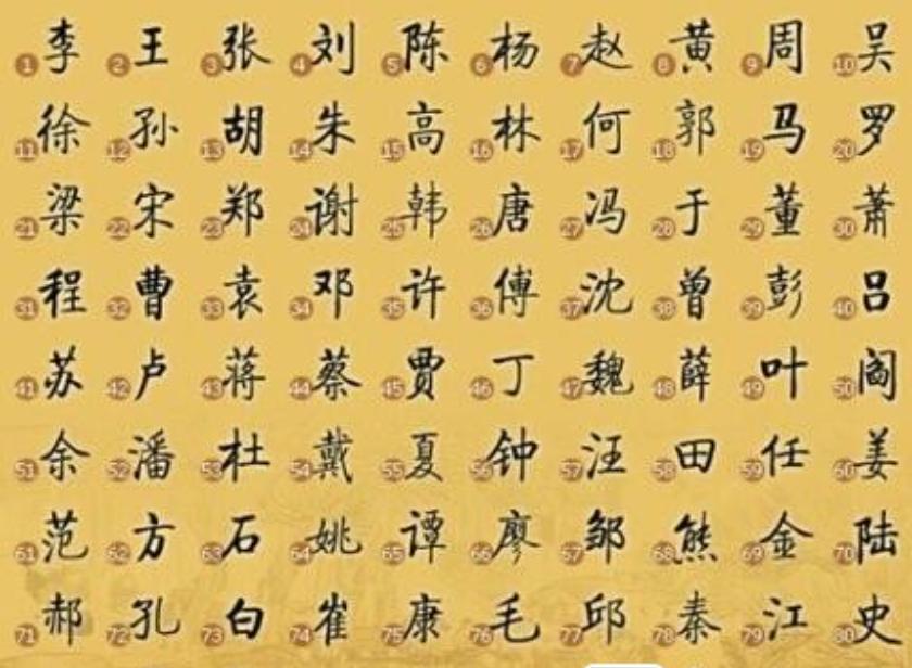 史上最全古代姓氏大全,古代三大家族