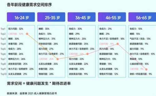 牙痛牙膏推荐,云南白药好口腔牙膏