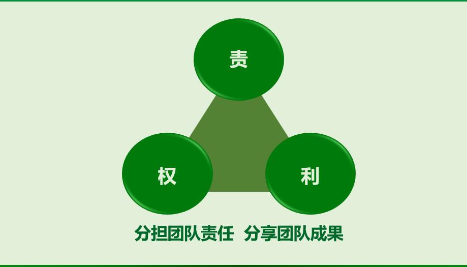 新银行员工如何快速融入团队,农商行银行员工怎么跨市调动