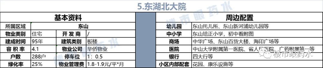 广州越秀培正小学电梯房,培正小学最好的学位房