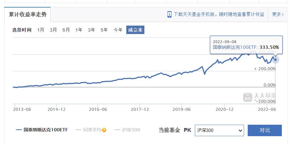 上证指数3000点的计算公式,上证指数3000点反复了多少次
