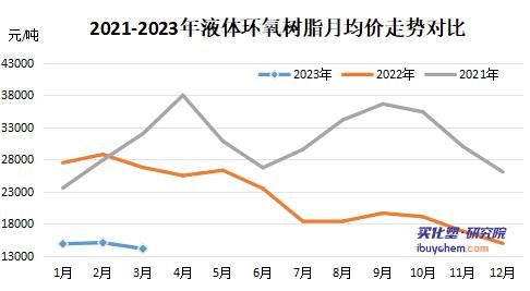 原料上涨为什么涂料不涨价,原料上涨但库存增多
