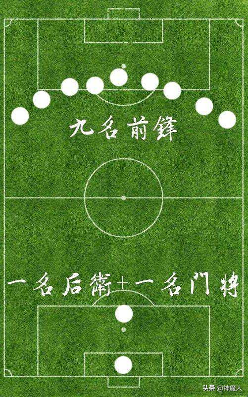 2022世界杯分成几个洲,世界杯分为几个小组