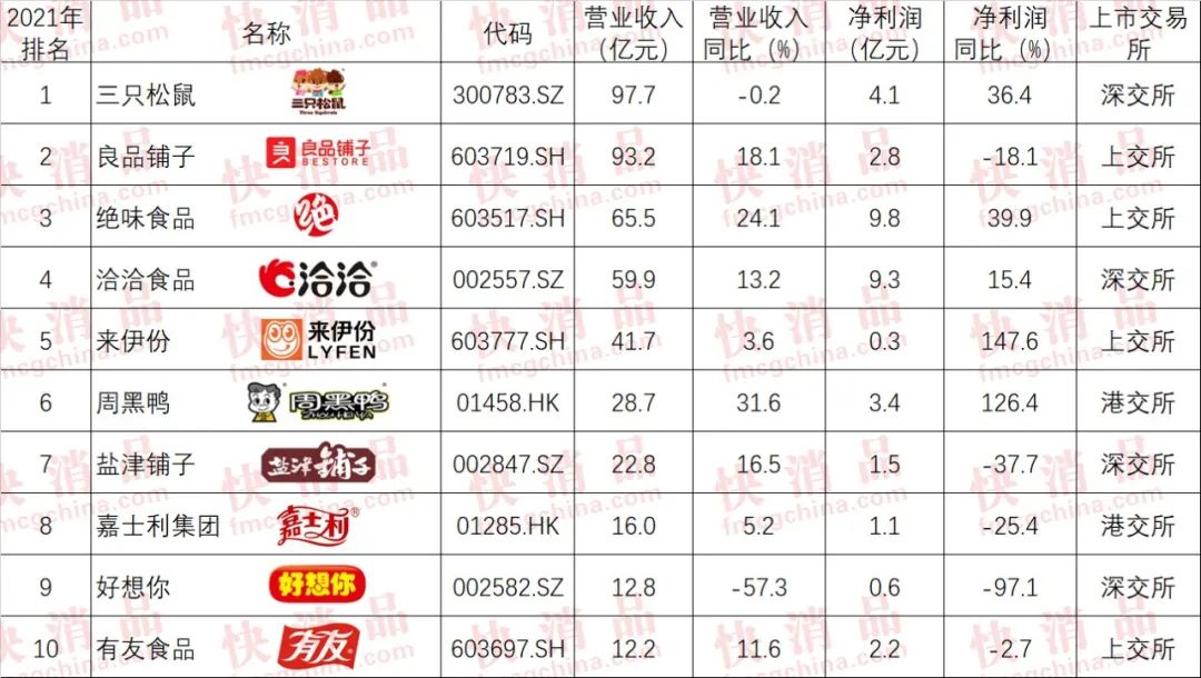 中国十大食品上市公司,2023食品上市公司100强