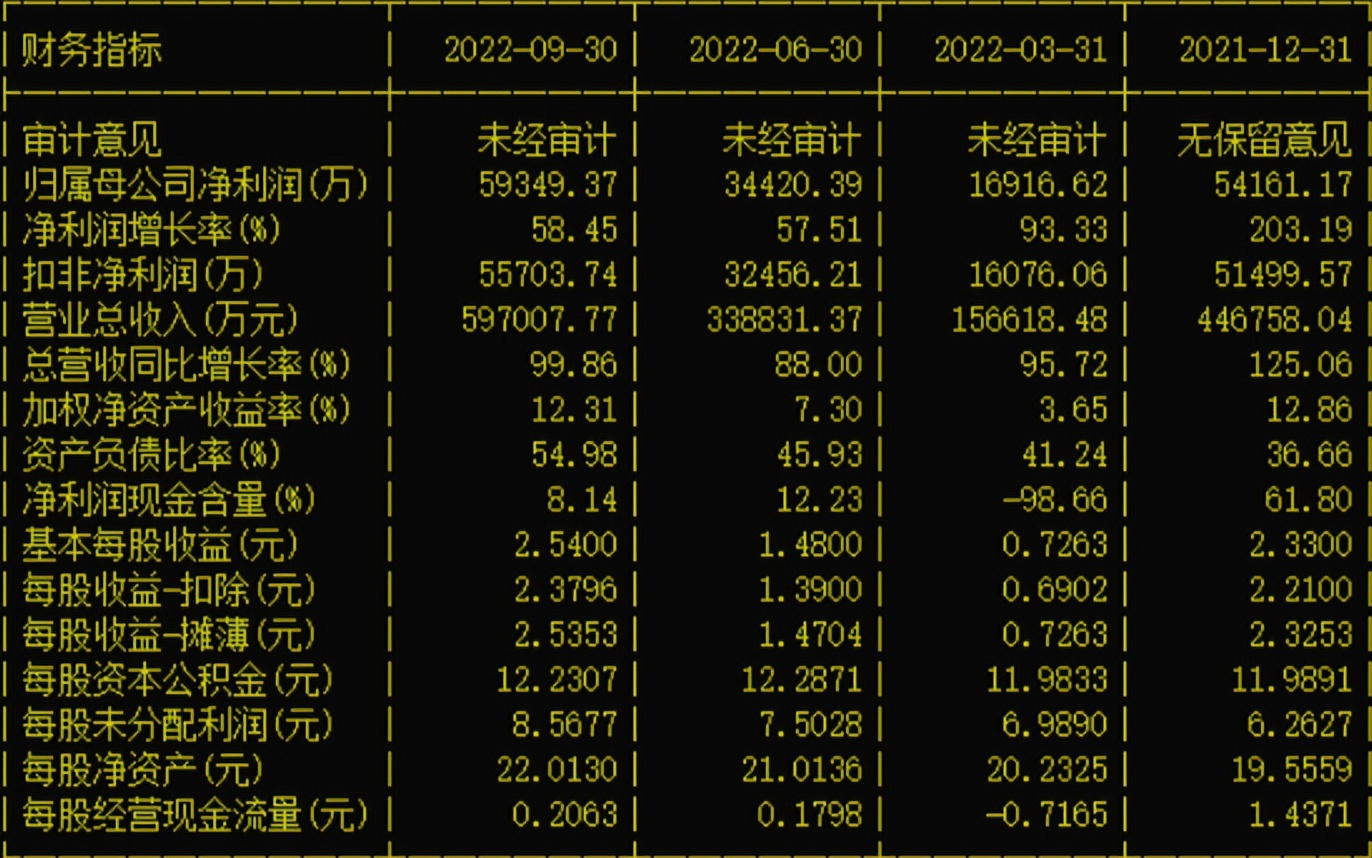 002850科达利股票最新消息,002850科达利最高多少钱