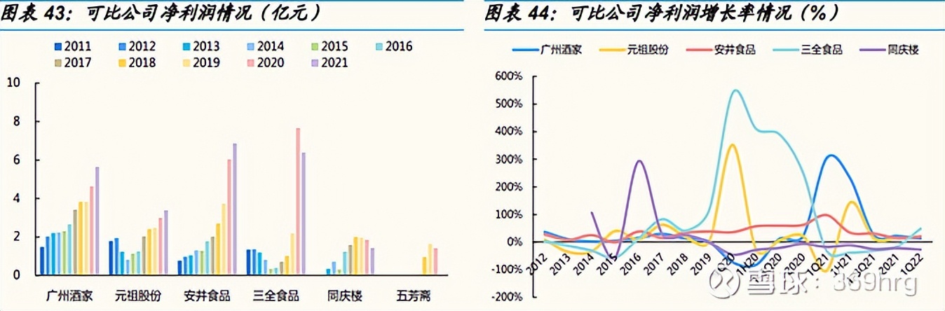 广州酒家预制菜发展状态,广州酒家预制菜的业务发展的目标