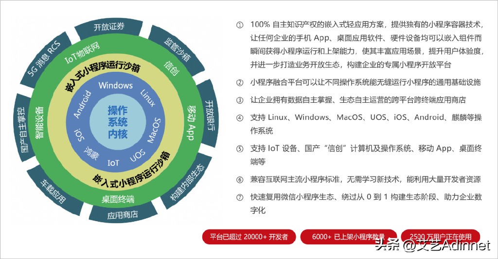 小程序线上融合,小程序融合变革