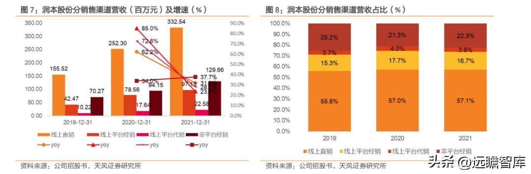 国货品牌，润本股份：专注于婴童驱蚊护理，坚持研产销一体化战略