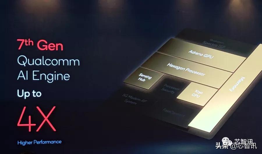 高通骁龙8Gen1详解：AI性能4倍于骁龙888，发热问题不再