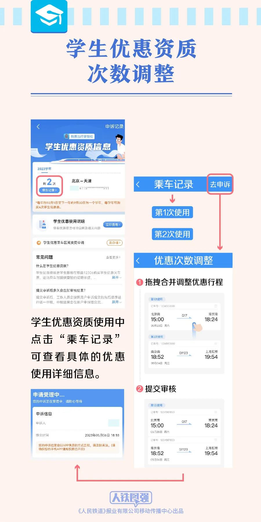 学生购买火车票有优惠规定,学生买火车票不再限制优惠时段