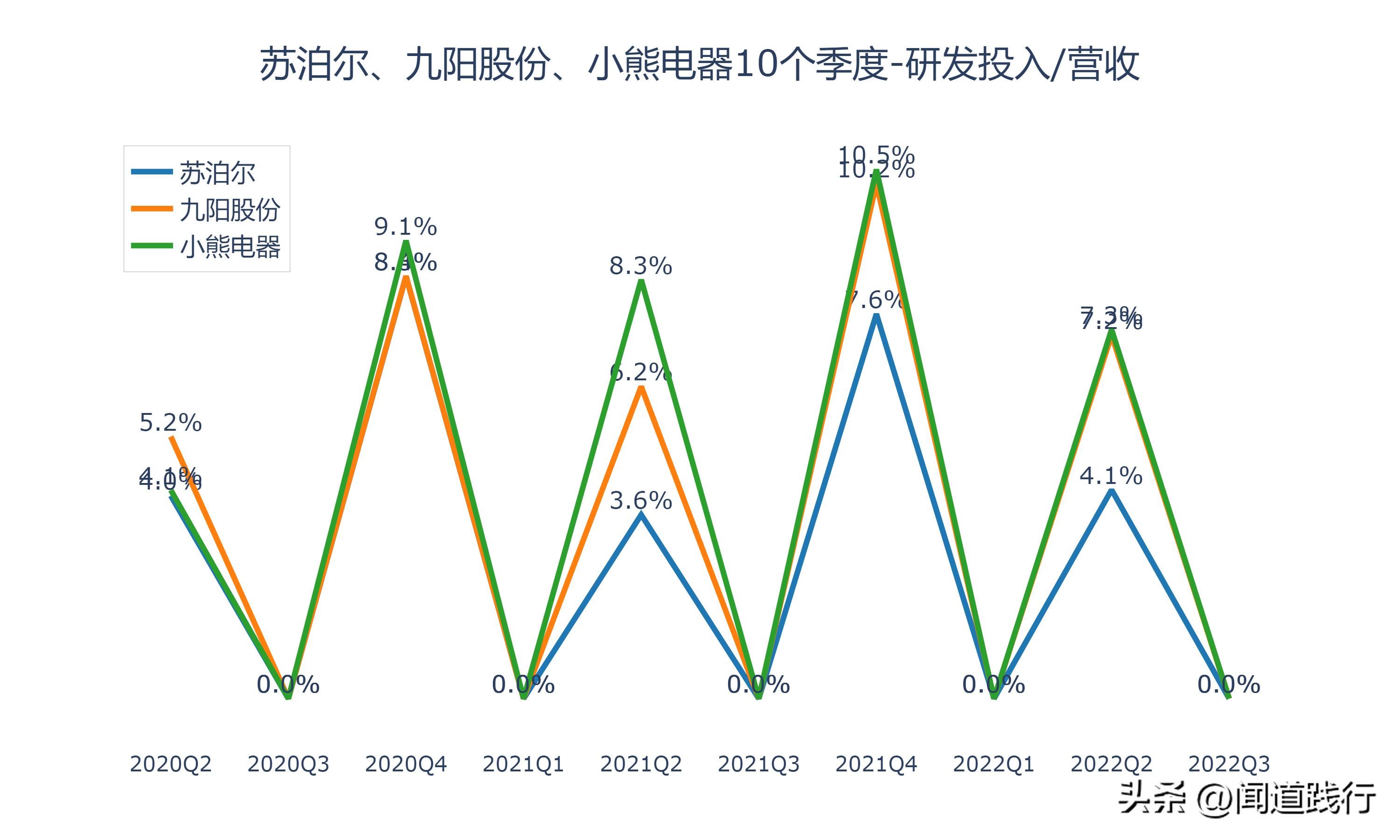 苏泊尔与小熊电器哪个质量好,苏泊尔九阳小熊哪个品牌好