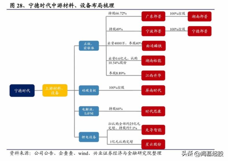 钠电池原材料龙头企业,钠电池正极材料企业