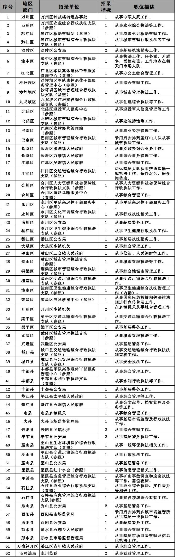 公务员退役军人专项考试考什么,公务员考试对退役兵有优待政策吗