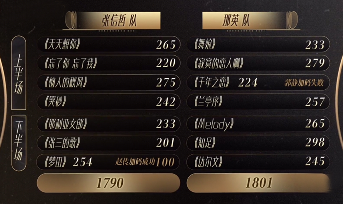 声生不息宝岛季大合唱是哪一期,声生不息宝岛季第6期幕后选歌