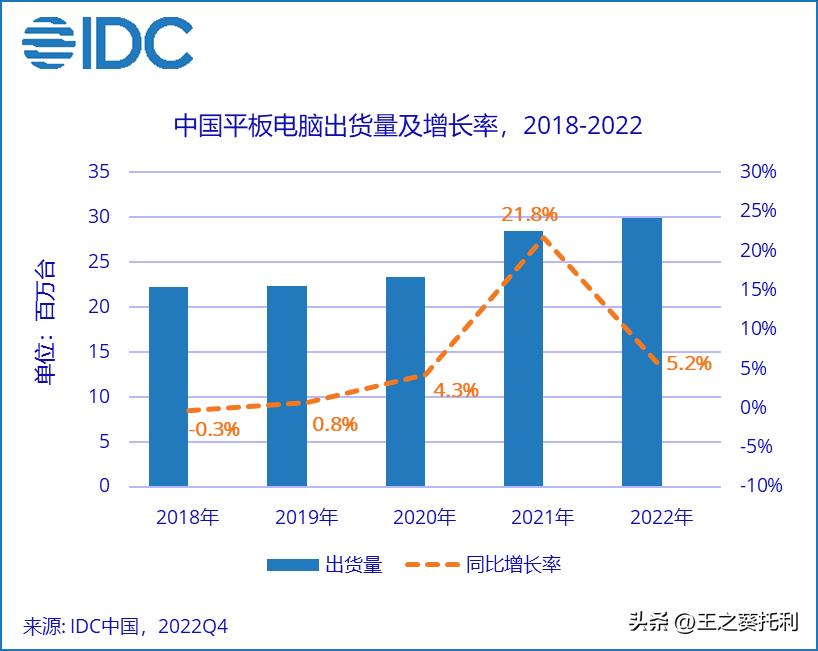 有了笔记本平板真的有必要买吗,有了笔记本和手机有必要买平板吗