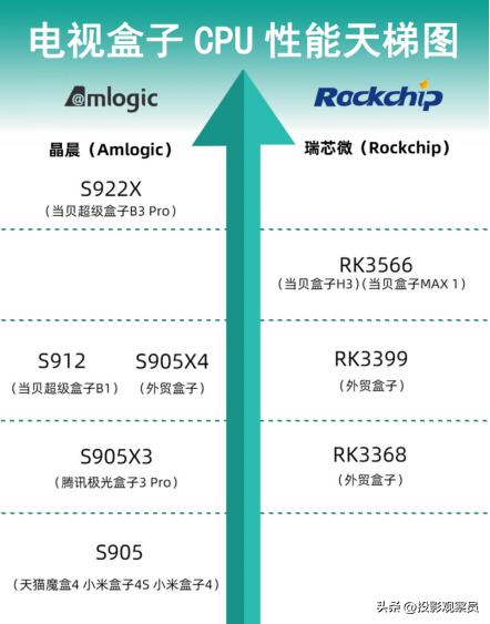 appletv必须要买电视盒子吗,appletv盒子哪款好
