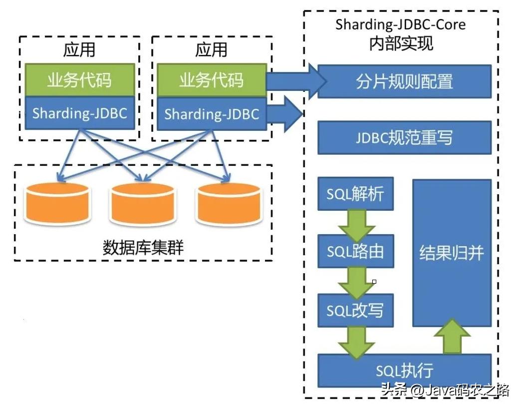 阿里二面95分钟能进入下一轮吗,阿里二面三面通过率