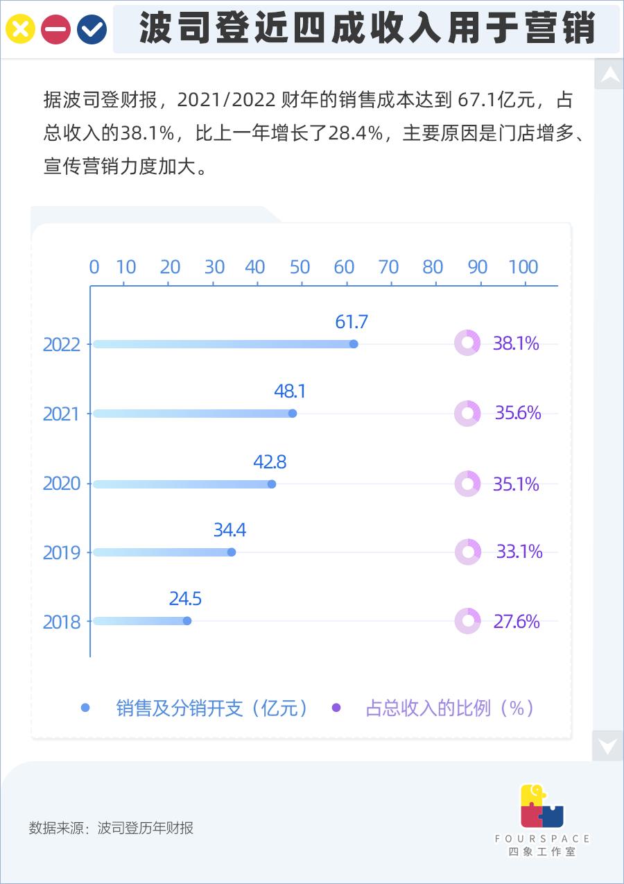 几千元的羽绒服成本价是多少,价格一千左右的羽绒服长款