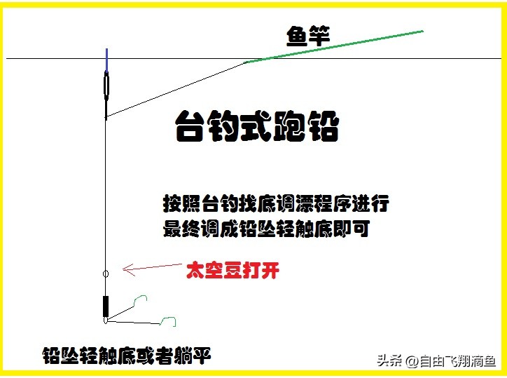 野钓爆护秘诀全揭秘,坠底跑铅钓法