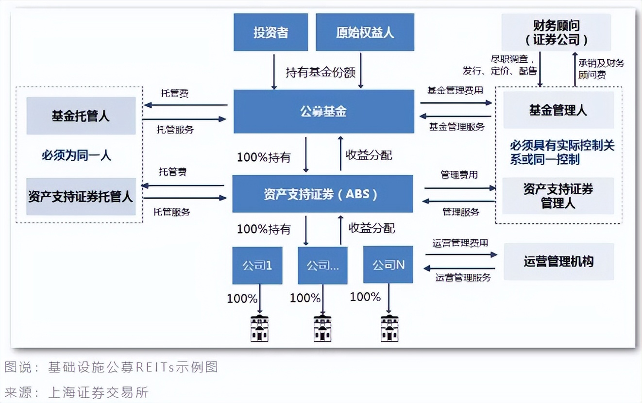 新能源reits什么时间申购,新能源reits认购情况