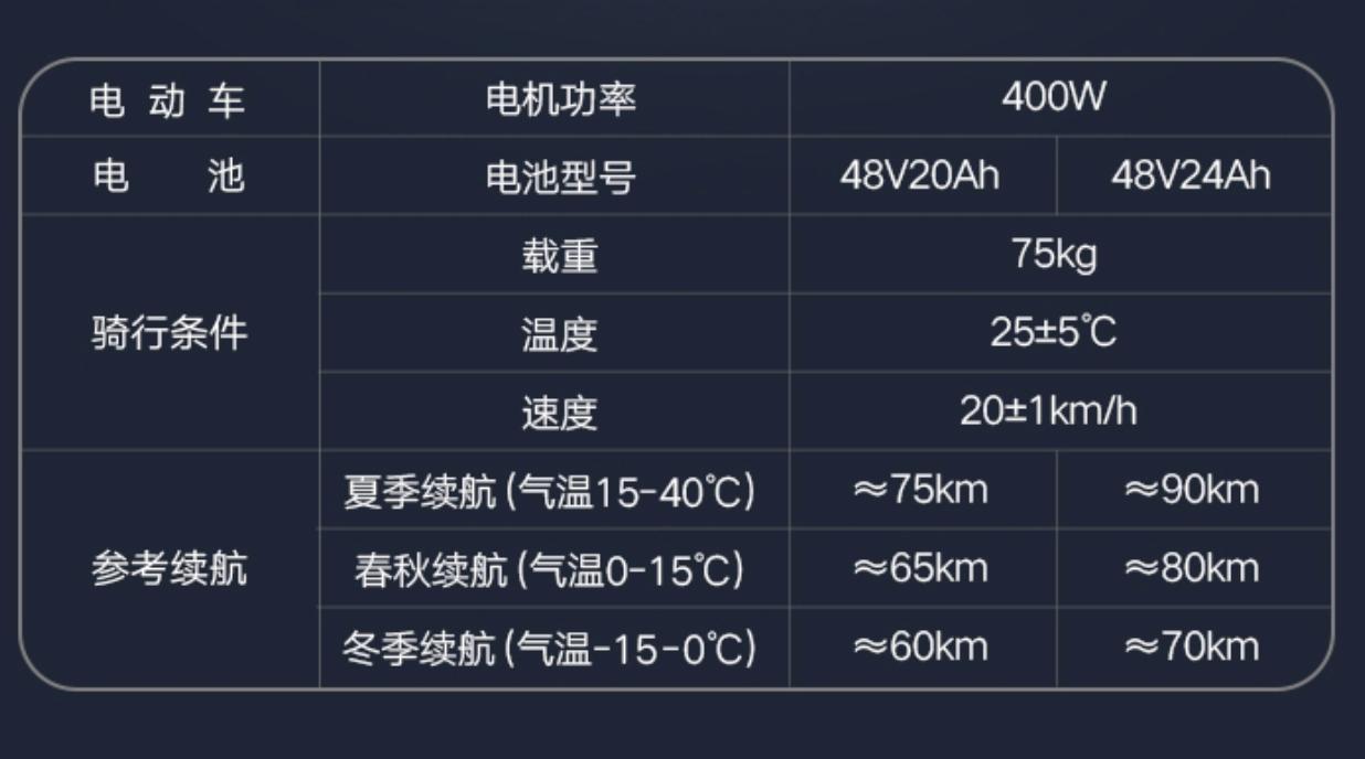 合格的“*男猛**”坐骑什么样？一文看透电动车选购（附实例解析）