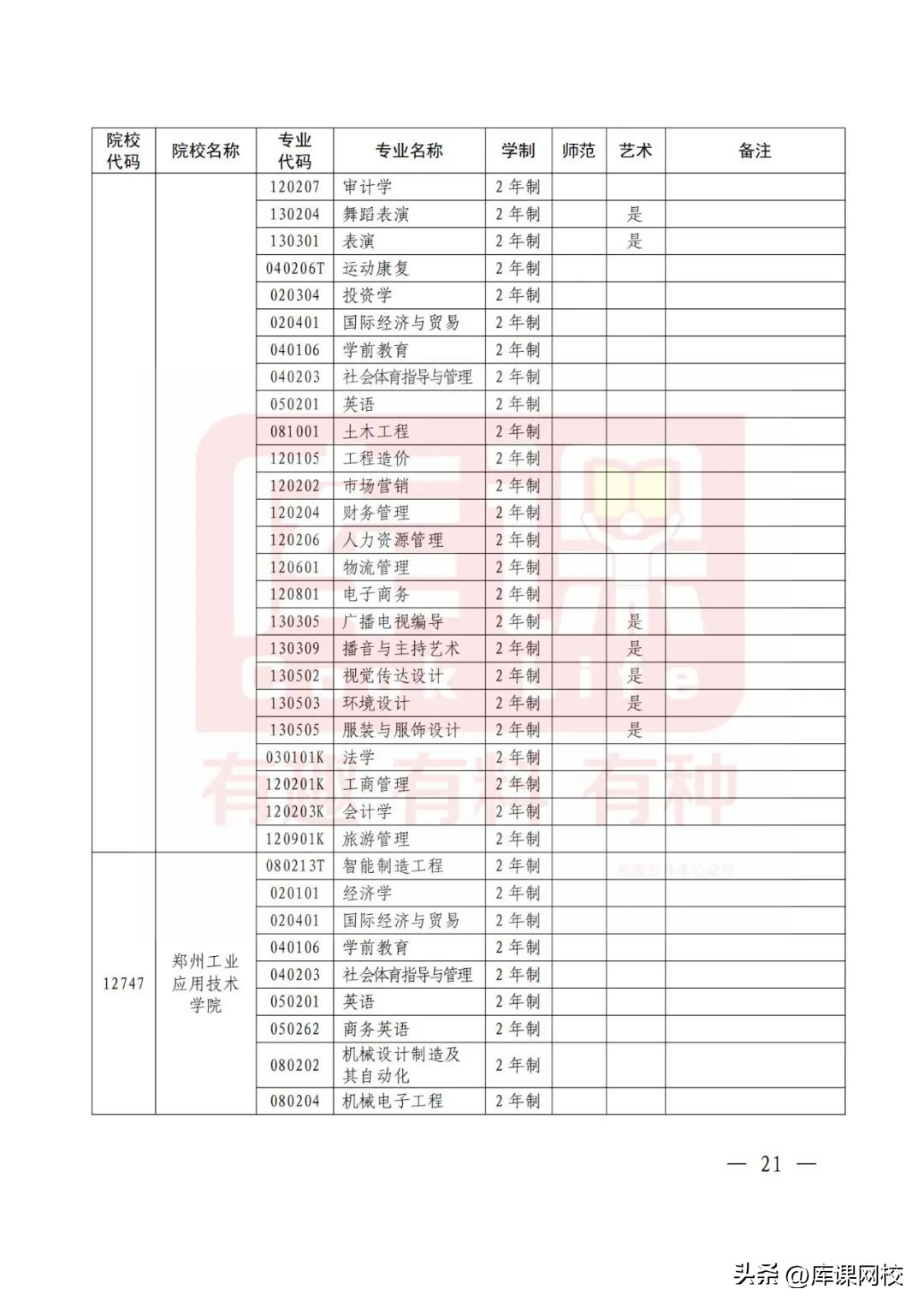 2023年河南护理专升本录取总人数,2023年河南专升本时间预测