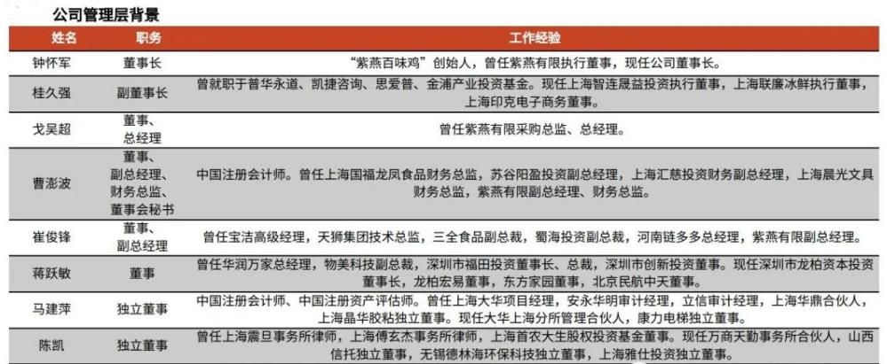 夫妻肺片一年收入,一对夫妻靠拍视频赚50万