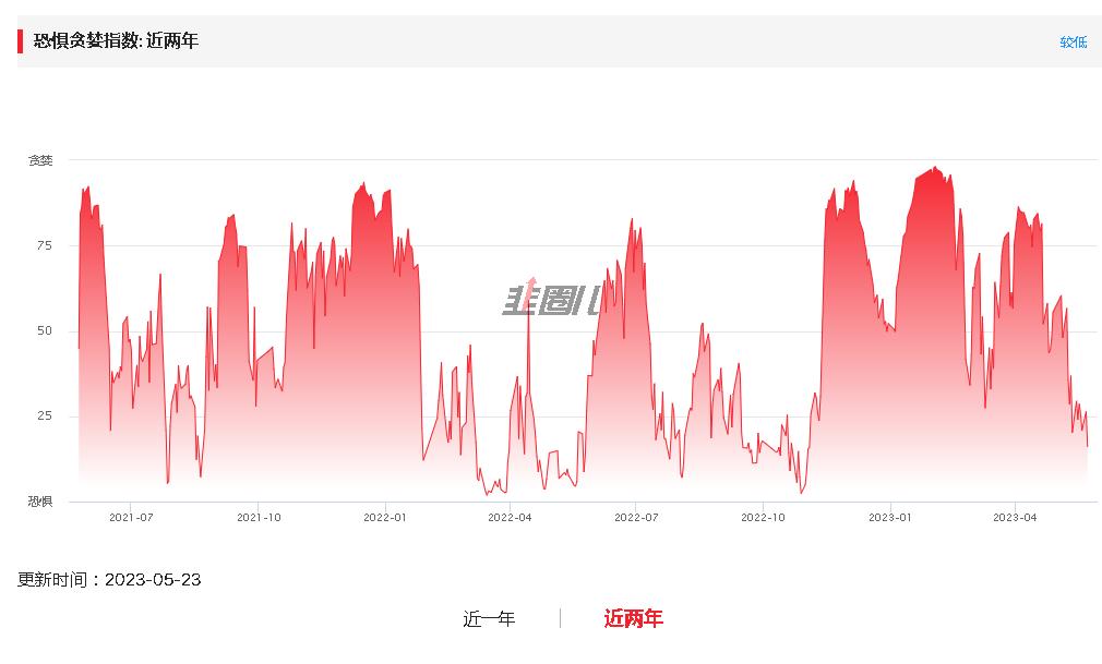基金实盘第47周股债,基金实盘今日
