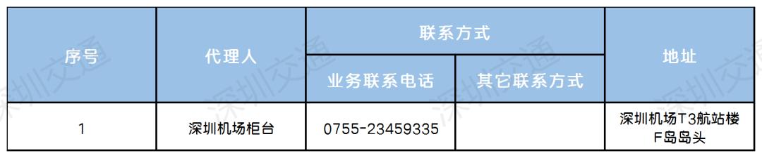 坐飞机碰到这个情况怎么办？看这里就对了！