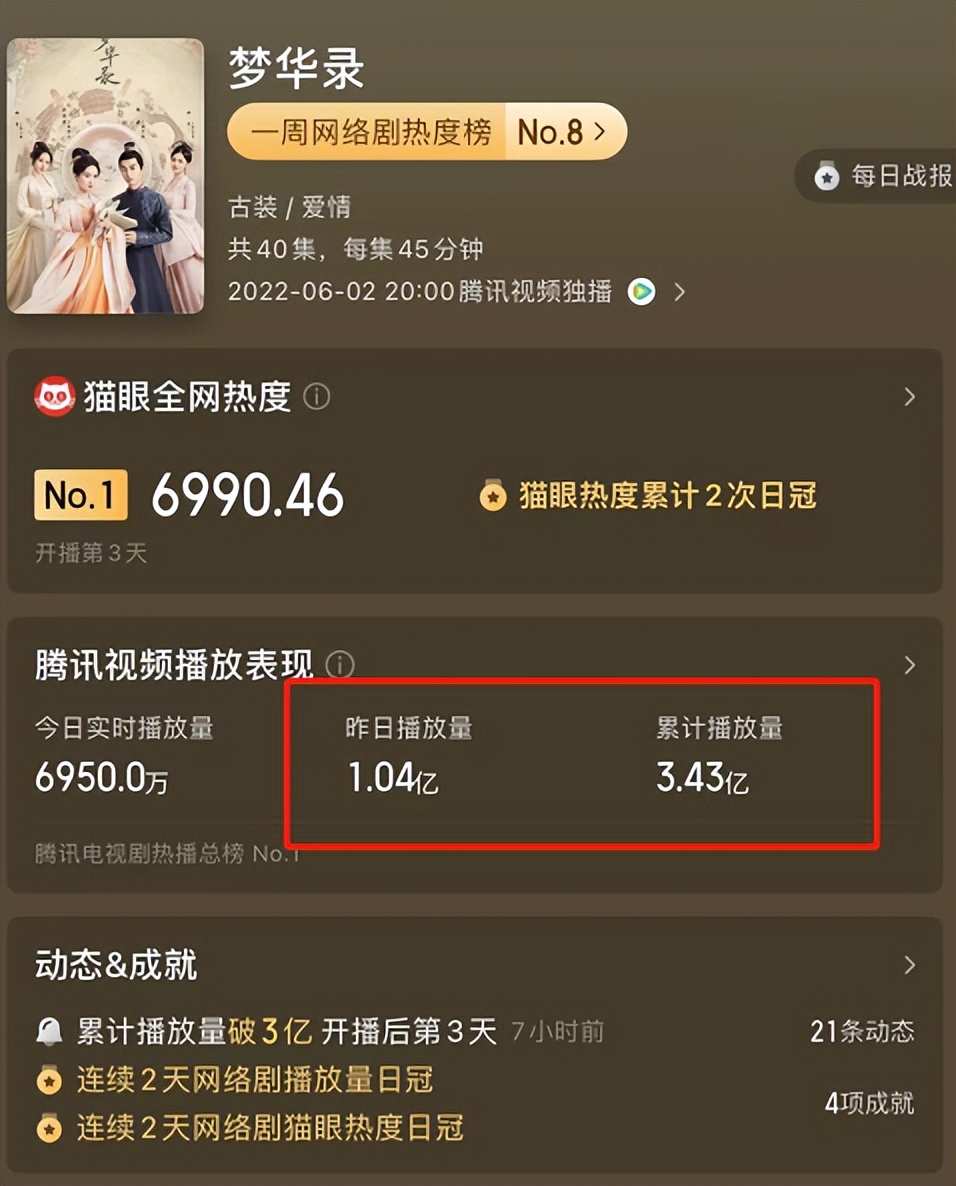 《梦华录》:全员演技过关,女三号却收获差评,不咸不淡台词硬挤