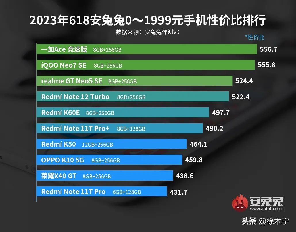 魅族手机618评测最新,红米和魅族哪个值得入手