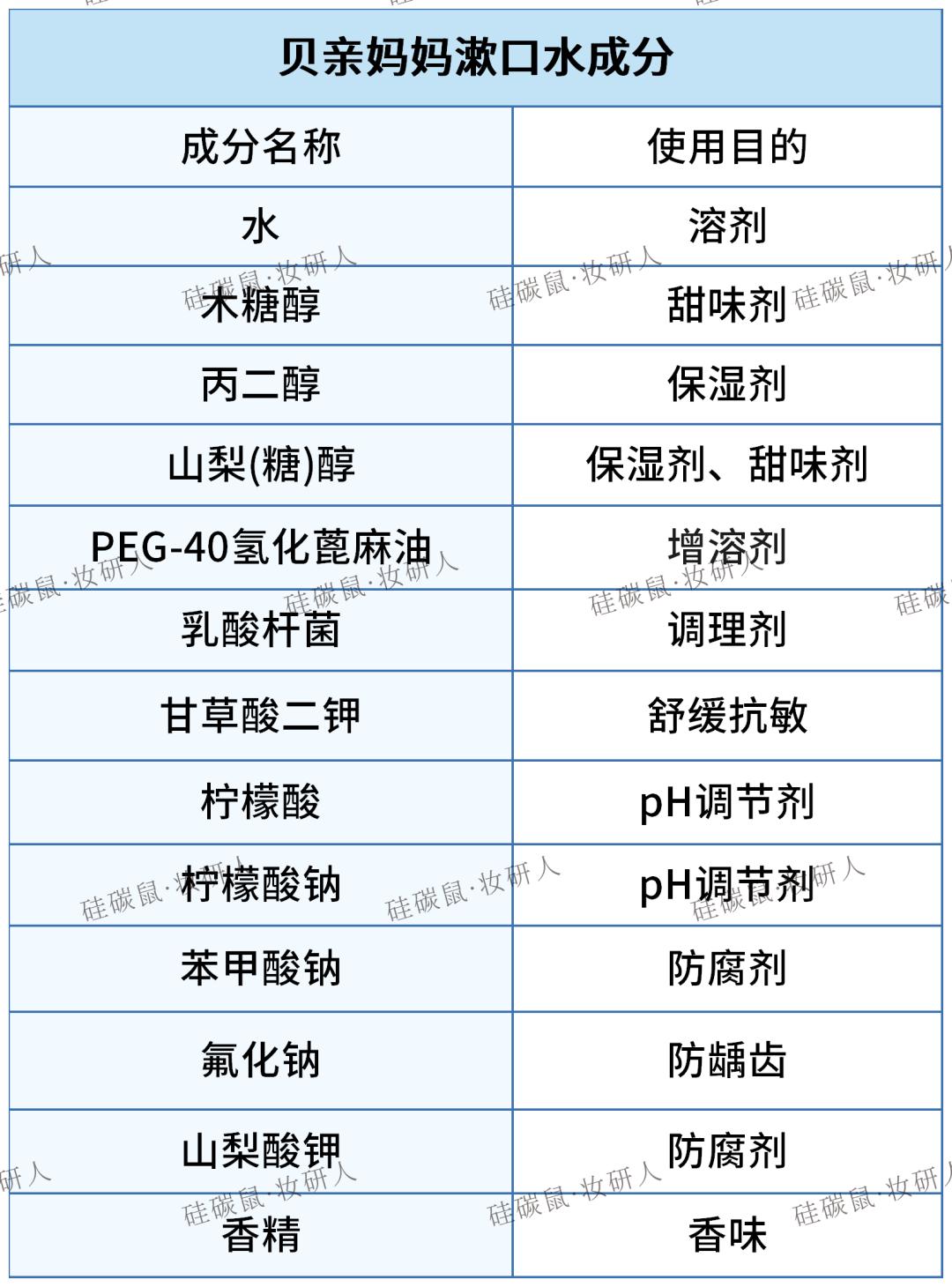 口腔护理液的配制,口腔清洁用品研究现状