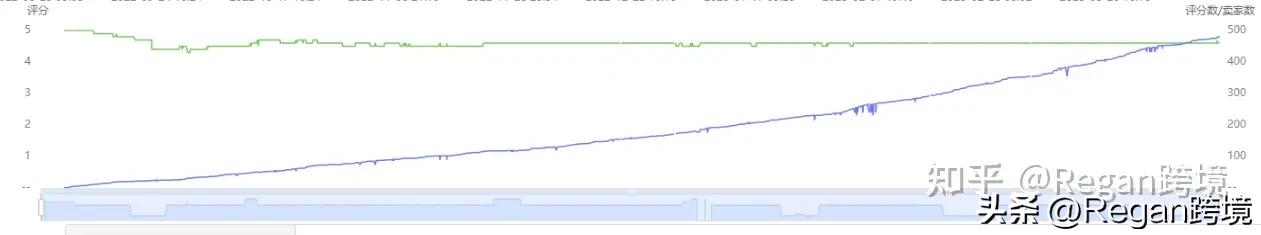 亚马逊竞品分析哪几个维度,亚马逊竞品全方位分析