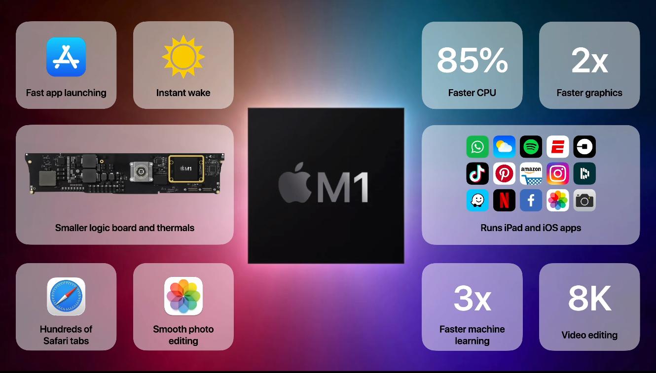 苹果imac24英寸2021接口够不够用,苹果imac2021款新到怎么用