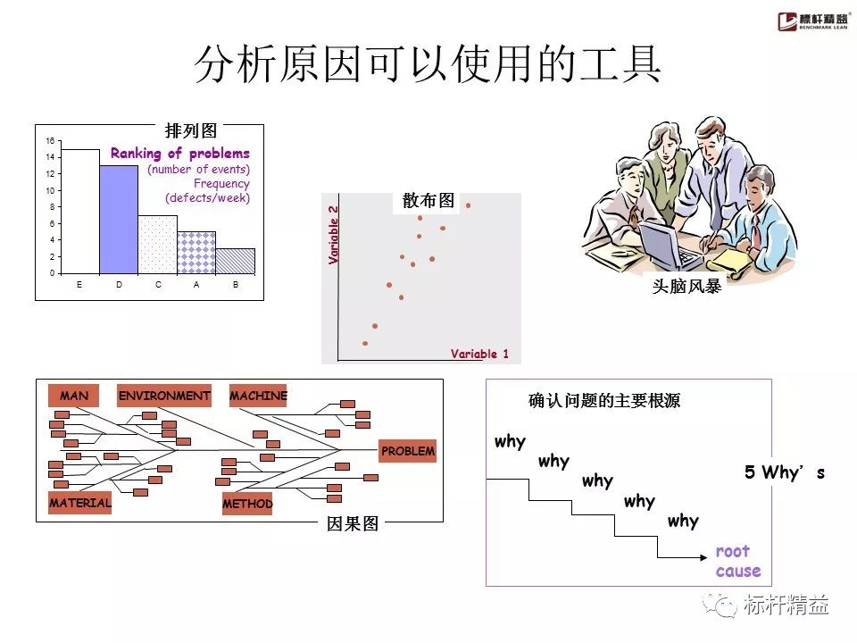 pdca是精益管理方法吗,精益质量管理pdca基本方法