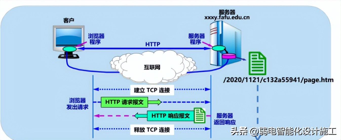 网络基础必背知识,计算机网络技术02141知识点总结