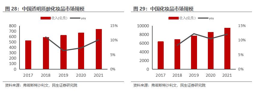房地产转型大健康产业,2020鲁商发展房地产业务