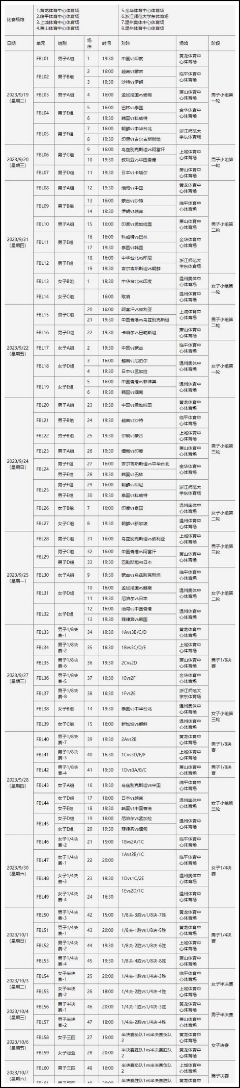 亚运会男足16强对阵图表,亚运会男足2023赛程晋级图