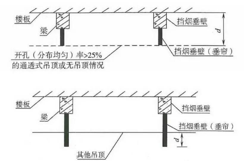 室内吊顶材料的消防要求,铝方通吊顶与消防要求