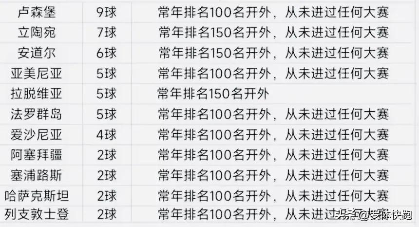 c罗又进球了,c罗世界杯跳水原视频无字幕水印