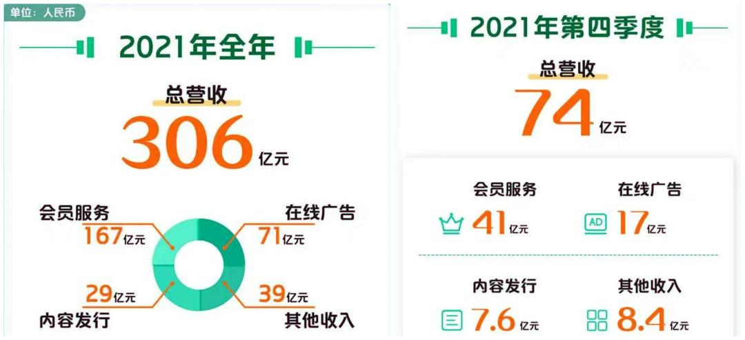 爱奇艺和b站有合作吗,爱奇艺和b站对比