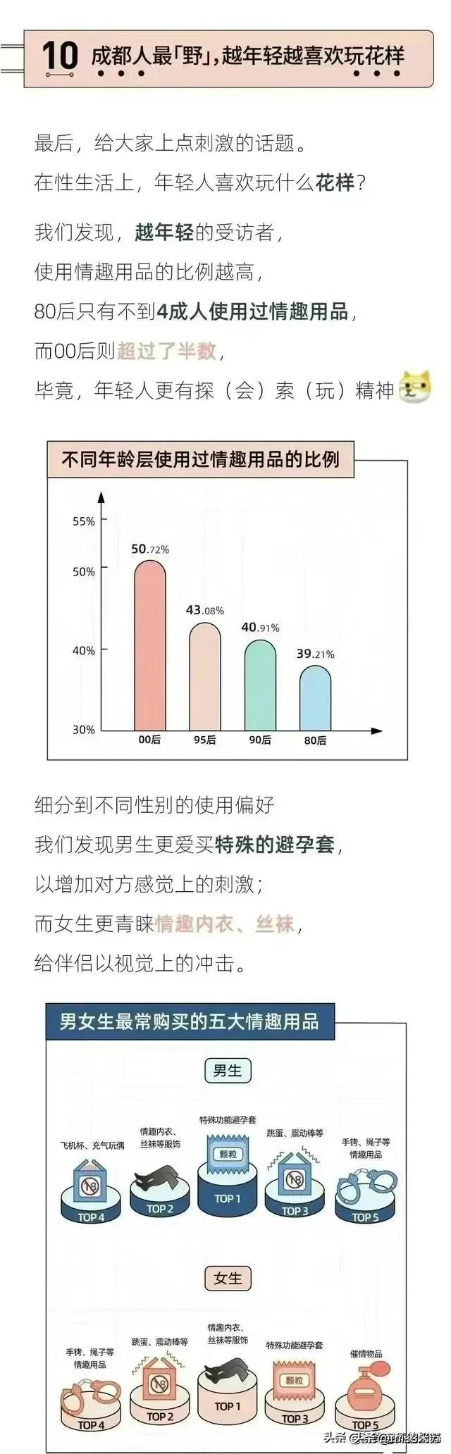 《当代男女*生活性**报告》：有接近3成人半年没体验过*生活性**