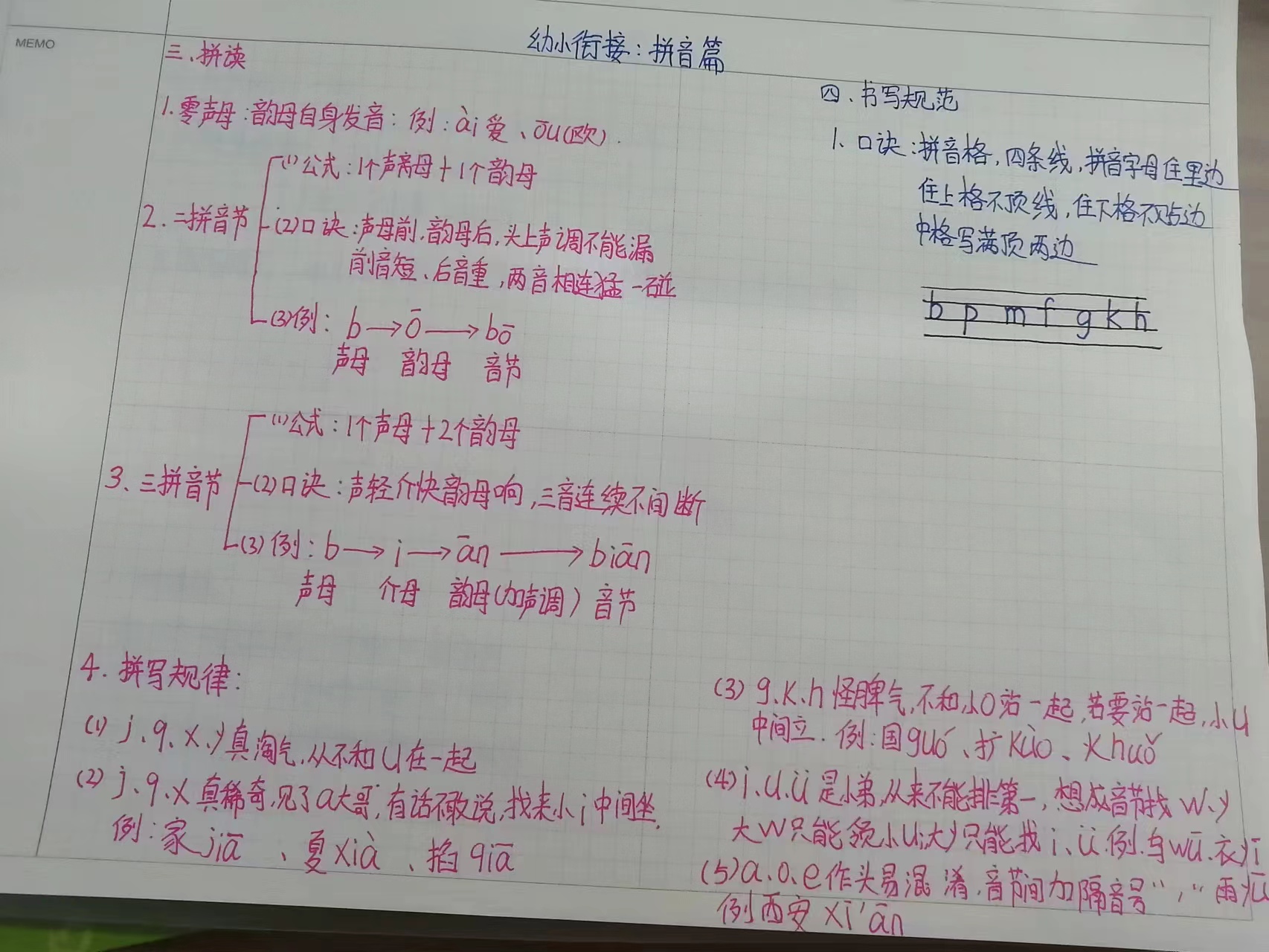 小学需要掌握的拼音知识点,拼音知识点总结大全
