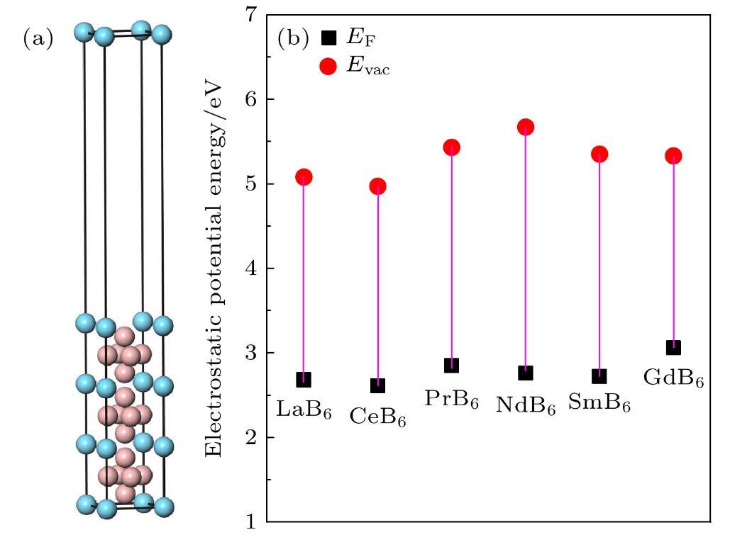 浅析电子结构计算方法可以如何应用于催化领域？