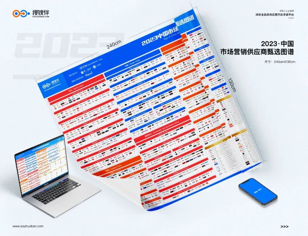 怎样对供应商进行市场分析,市场调研找谁做比较准确