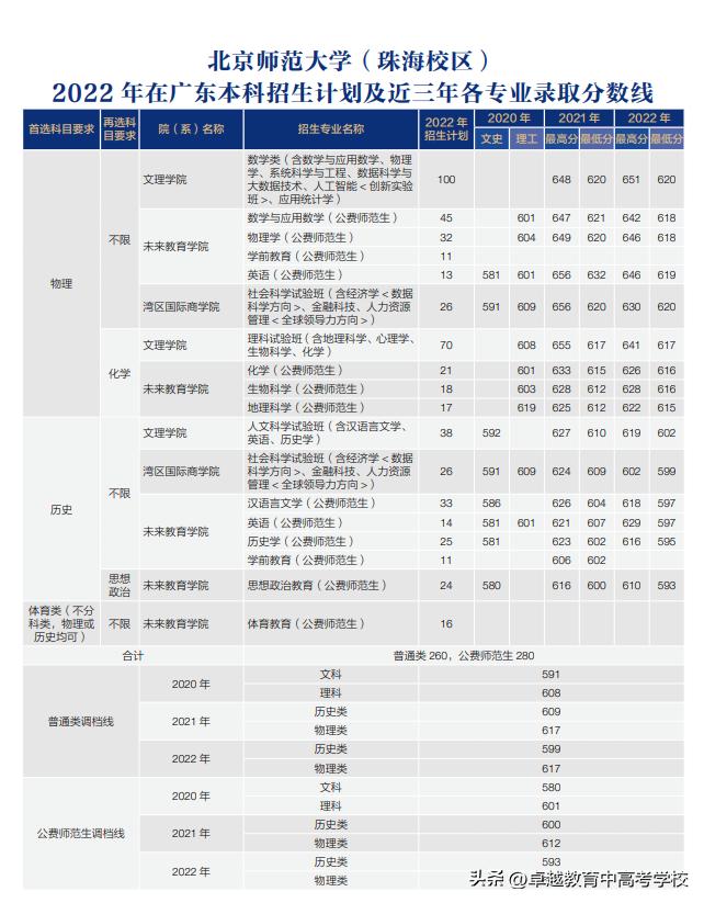 广东有哪几所大学是双一流,第三轮双一流广东会是哪个学校